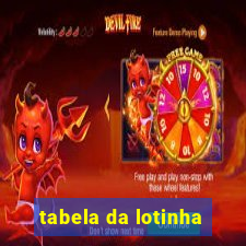 tabela da lotinha