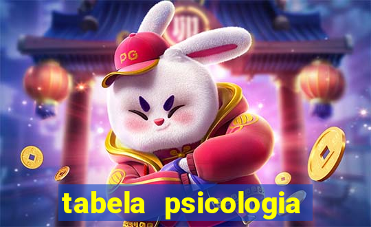 tabela psicologia das cores