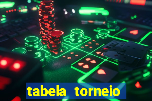 tabela torneio betano argentina